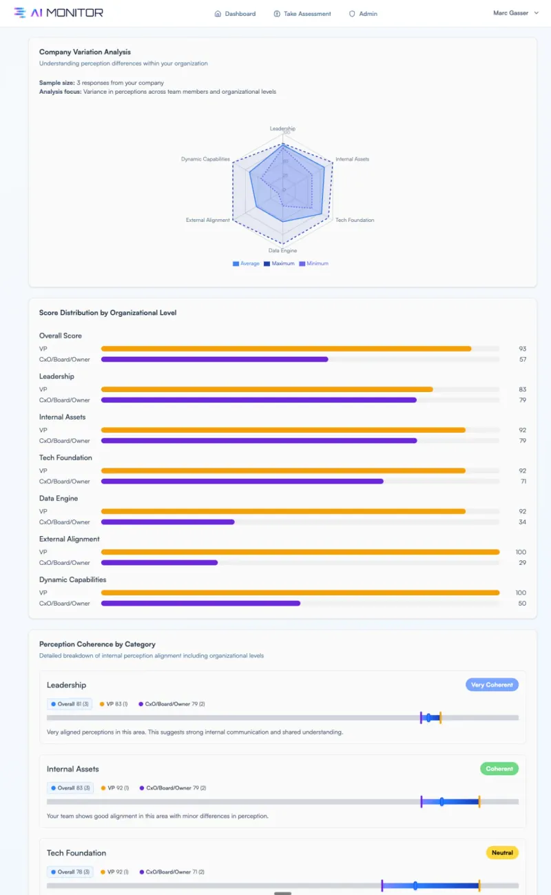 Company Variation Analysis