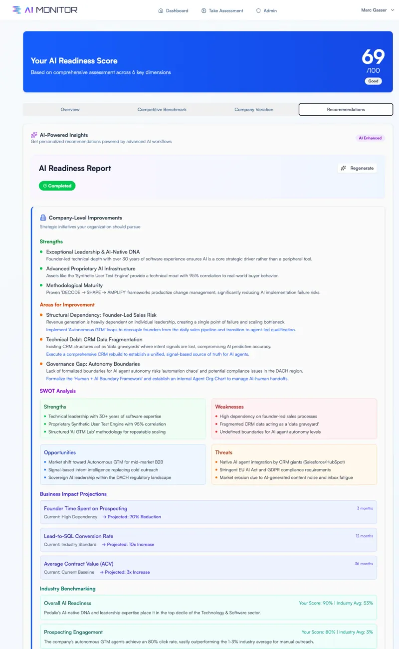 AI Readiness Report mit Empfehlungen