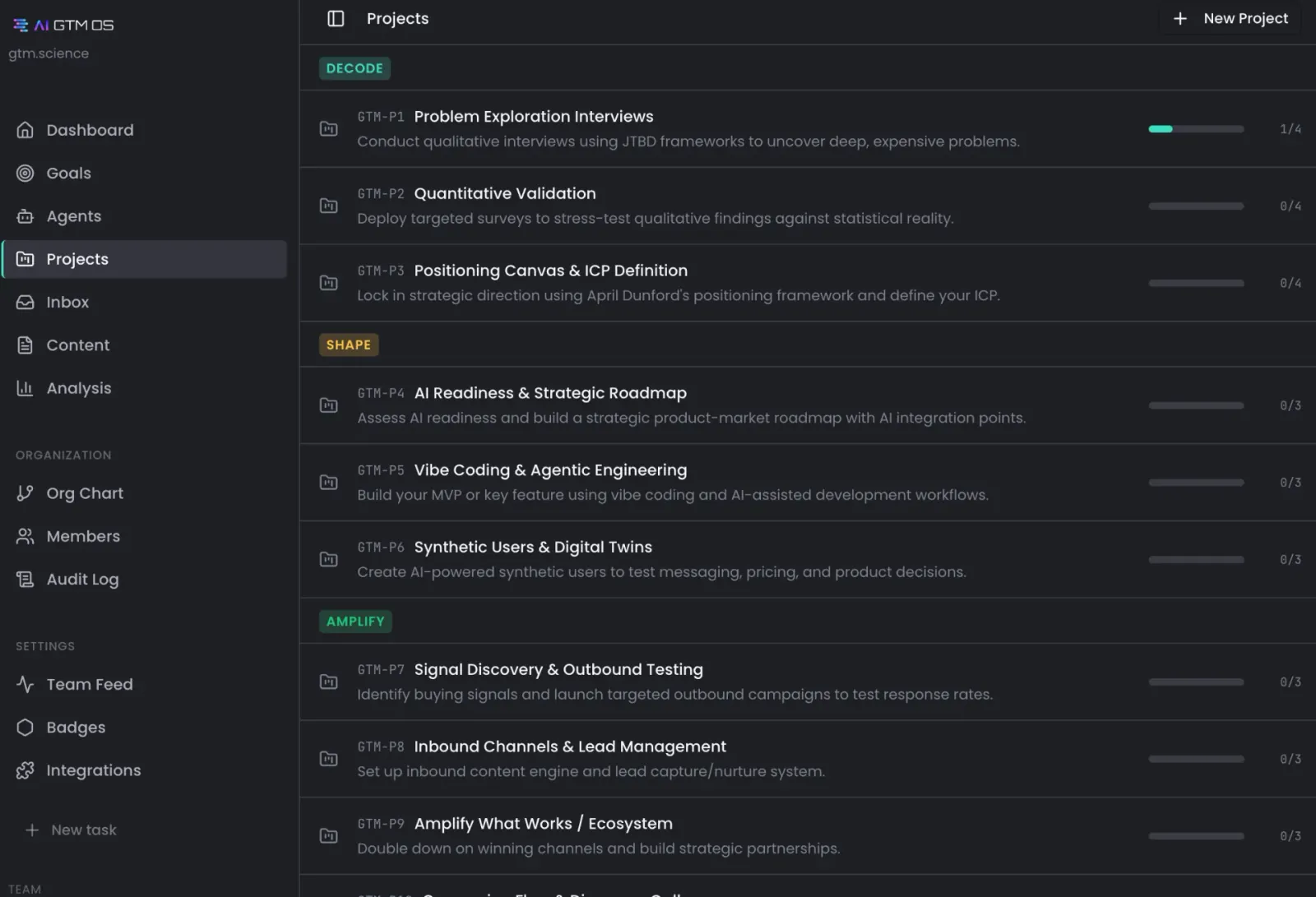AI GTM OS, Playbook Manager: projects GTM P1 to P12 by phase